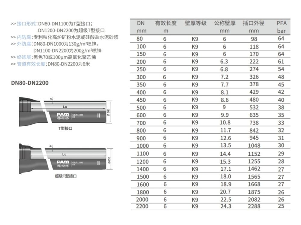 公海赌船710穆松桥K品级球墨铸铁管产品参数