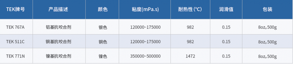 高温抗咬合