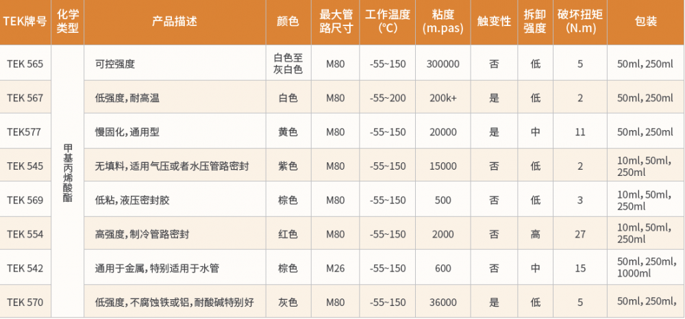 管路螺纹密封系列