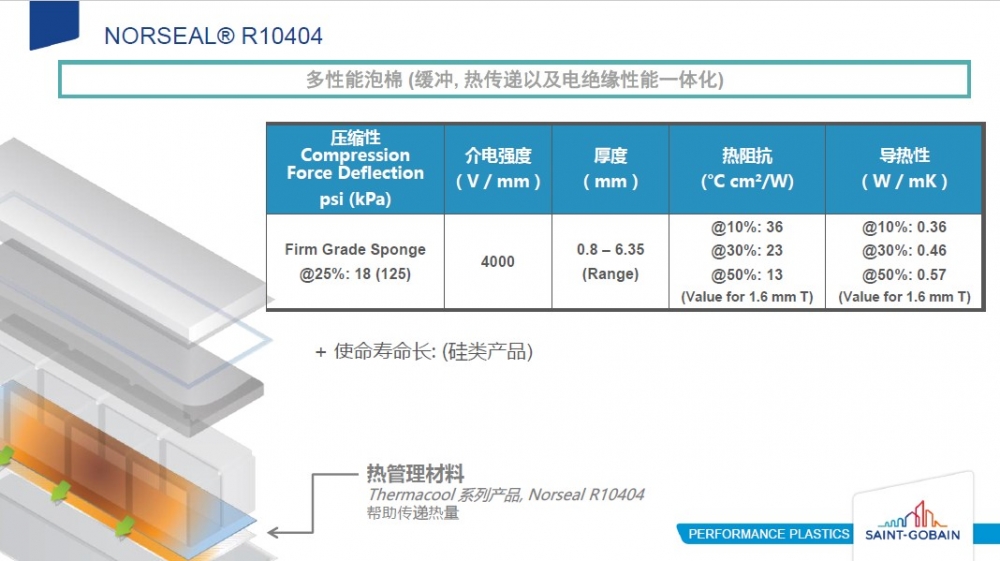 Norseal? R10404 多用途泡棉