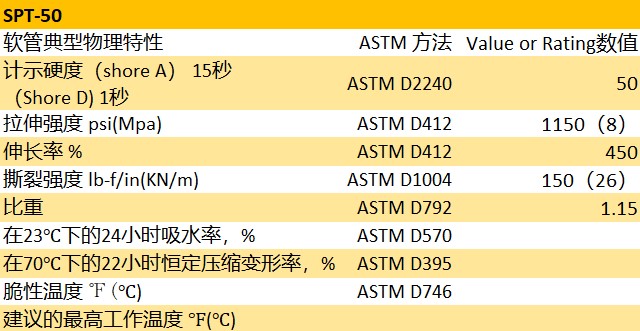 Versilon? SPT-50