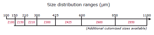 Zirshot系列粒度界说