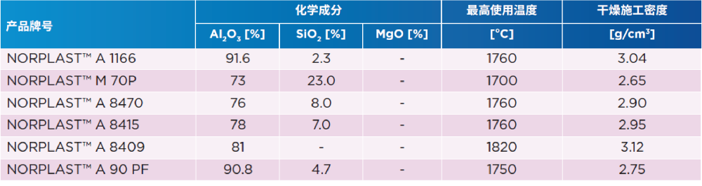 铜加工