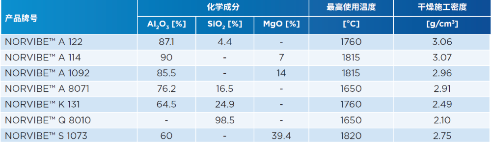 铜加工