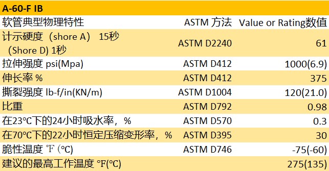 Tygon? A-60-F IB 